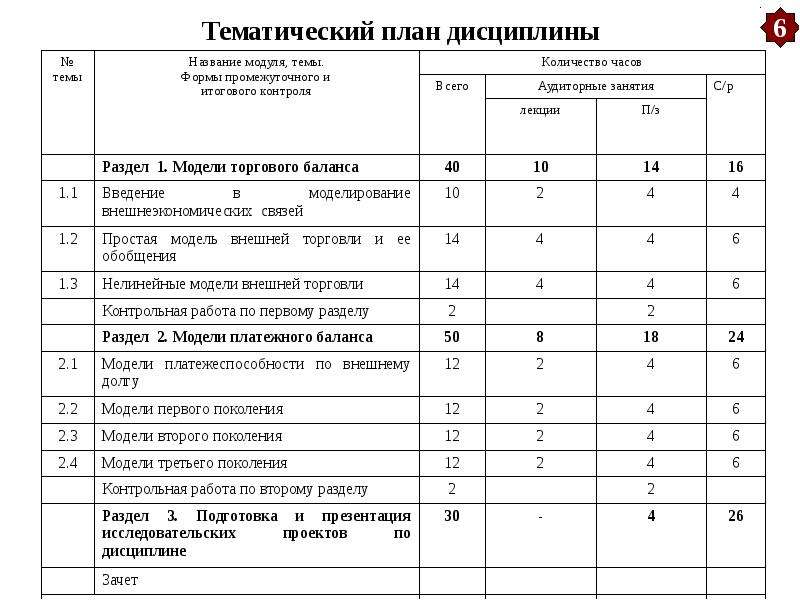 Тематический план мчс