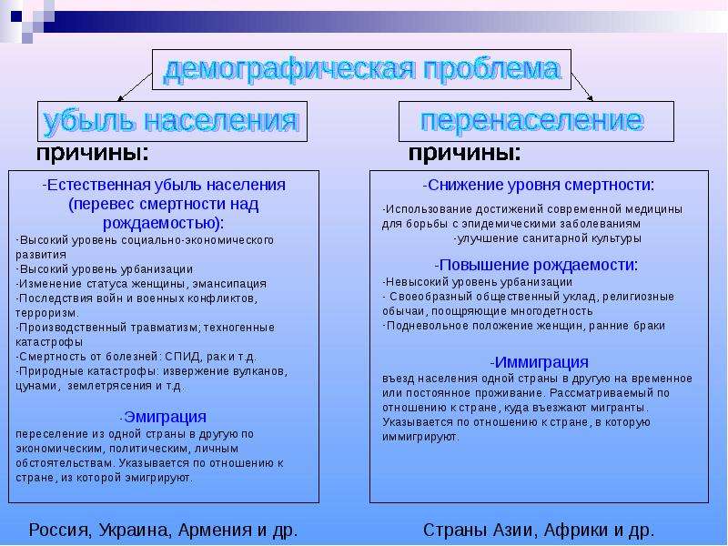 Демографические последствия. Причины возникновения демографической проблемы. Последствия демографической проблемы. Демографическая проблема причины и последствия. Примеры демографической проблемы современности.