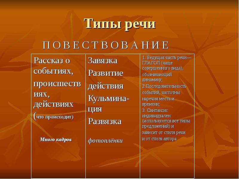 Описание повествование рассуждение презентация