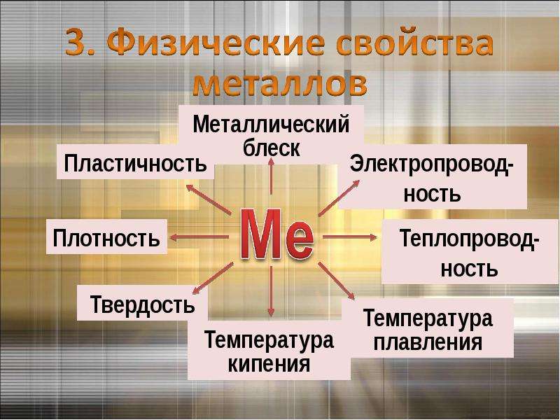 Презентация на тему металлы 11 класс химия