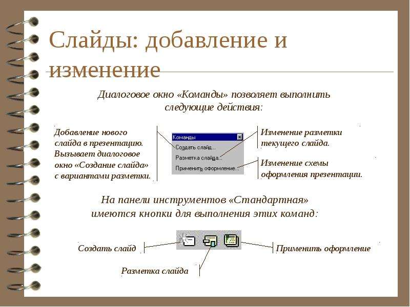 Добавление изменение. Что такое диалоговое окно команды. Диалоговое окно в POWERPOINT. Диалоговое окно для презентации. Добавление новых слайдов.