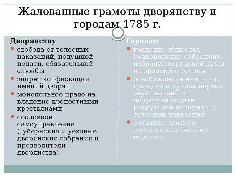 Жалованные грамоты дворянству и городам. Жалованные грамоты дворянству и городам 1785. Жалованная грамота дворянству и Жалованная грамота городам (1785 г.).. Сравнительный анализ жалованных грамот дворянству и городам 1785 г. Положения жалованной грамоты дворянству.