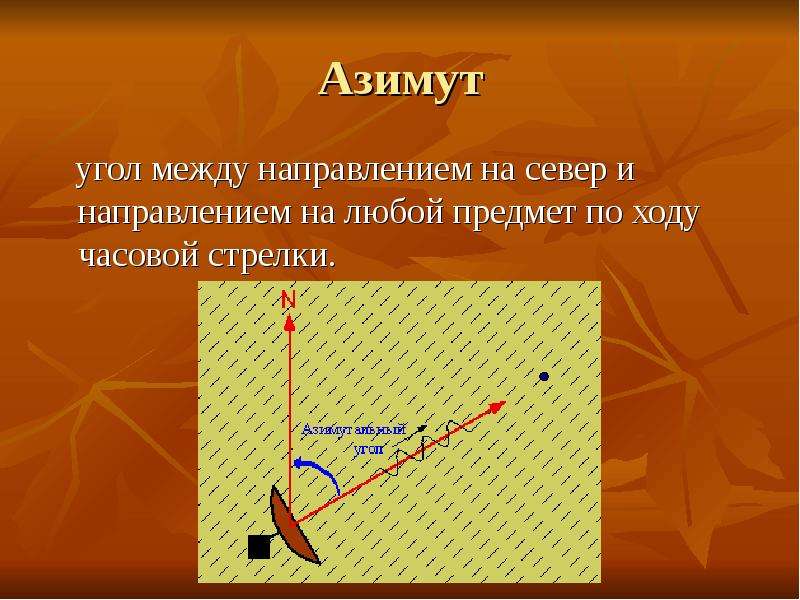 Между направлением. Азимут это угол. Угол между направлением на Север и направлением на любой предмет. Угол между направлением на Север и на любой предмет местности. Полярный и азимутальный углы.