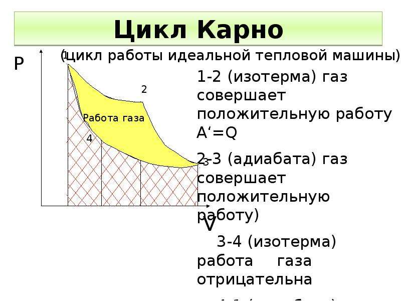 За цикл работы идеального теплового двигателя. Цикл работы тепловой машины. Работа газа за цикл. Работа газа в цикле. Работа за цикл Карно.