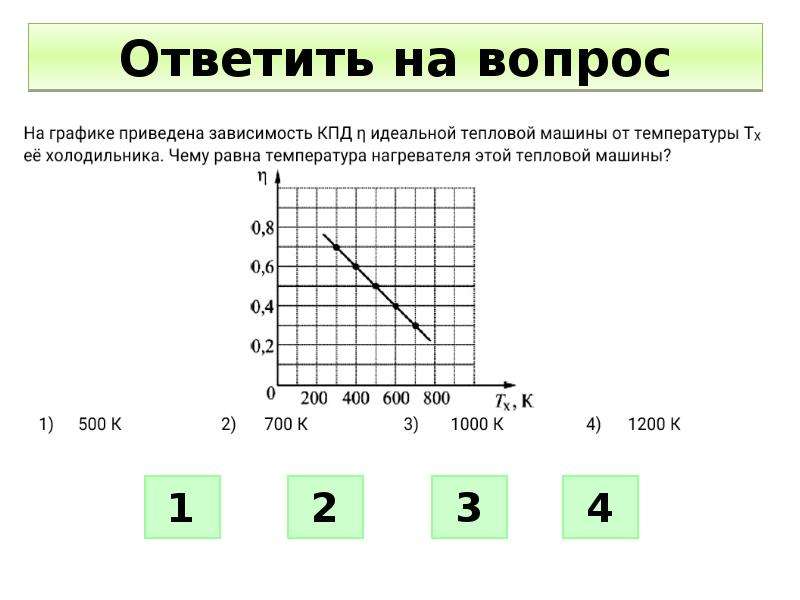 Зависимость температуры от нагревательного элемента. КПД тепловой машины в зависимости от температуры. Зависимость КПД на графике. КПД идеальной тепловой машины зависит от температуры холодильника. График КПД от температуры нагревателя.