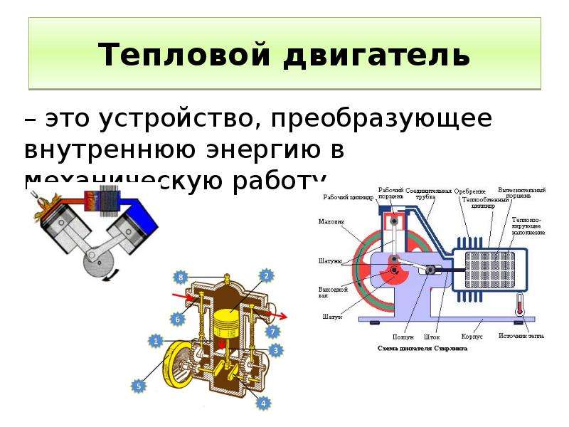 Современных тепловых двигателей