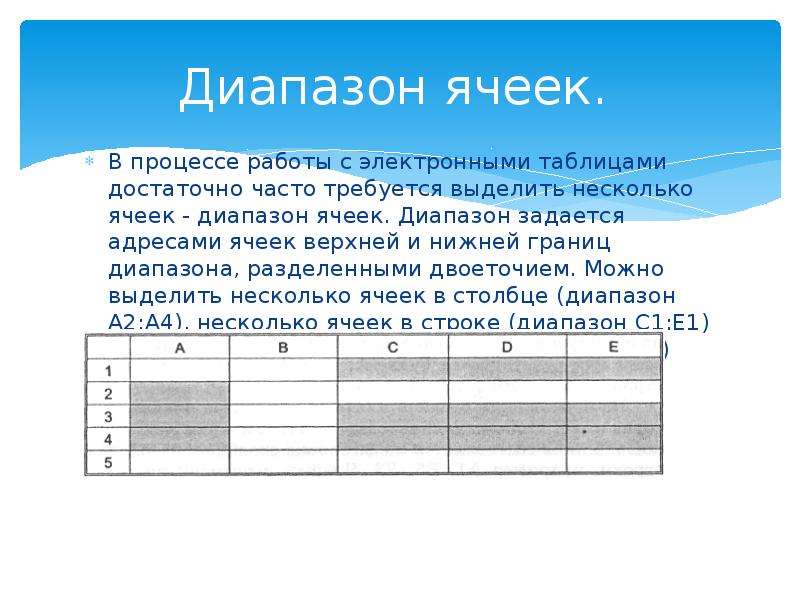 Представленный на рисунке диапазон ячеек электронной таблицы можно задать в виде