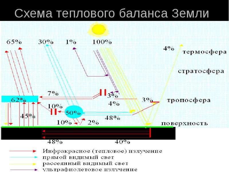 Схема теплового баланса