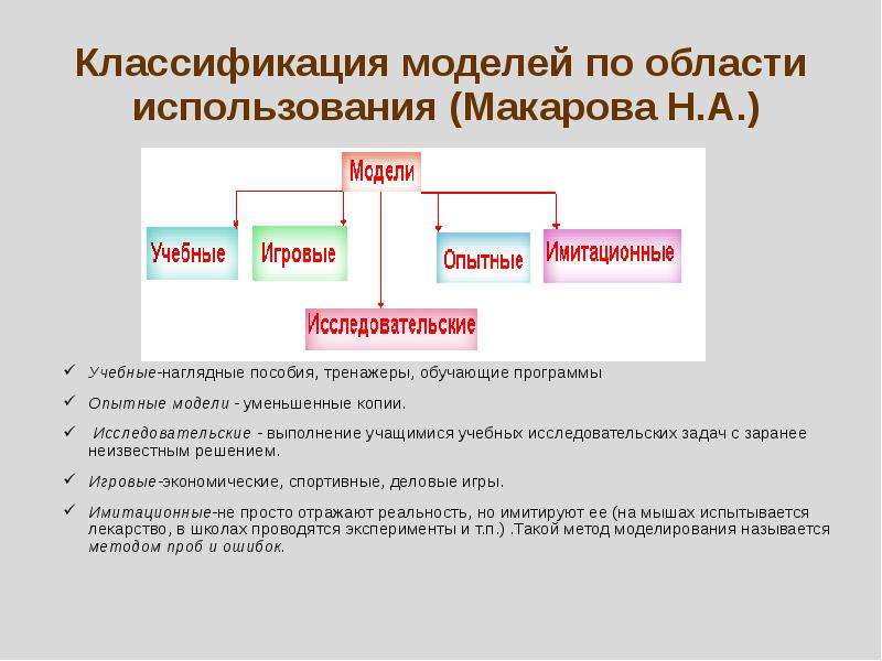 Текстовое моделирование. Опытные модели примеры. Модели классификаций текстовых задач. Ретроградационная модель уменьшение.