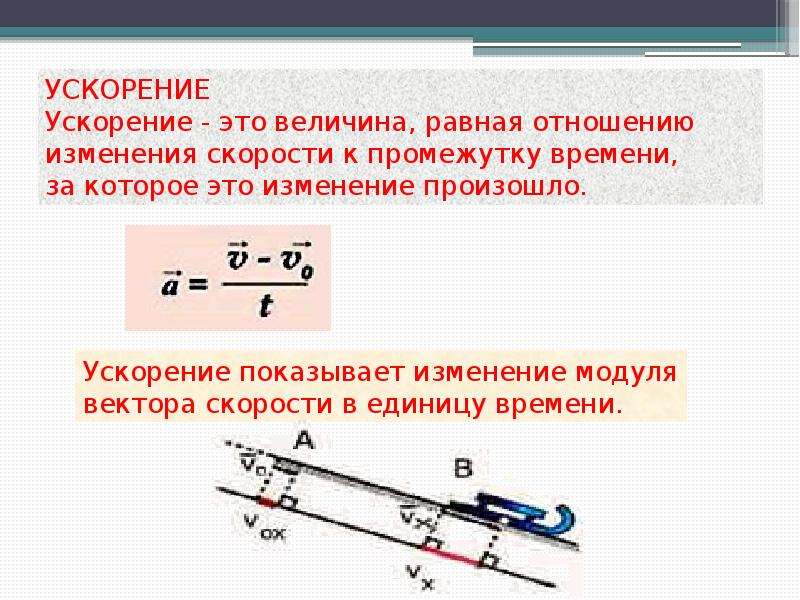 Положительное ускорение