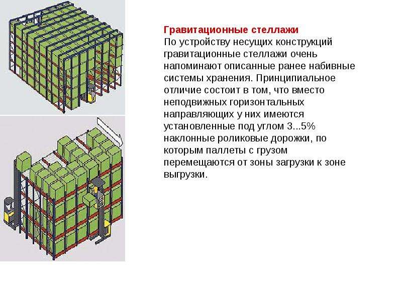 Презентация складирование грузов