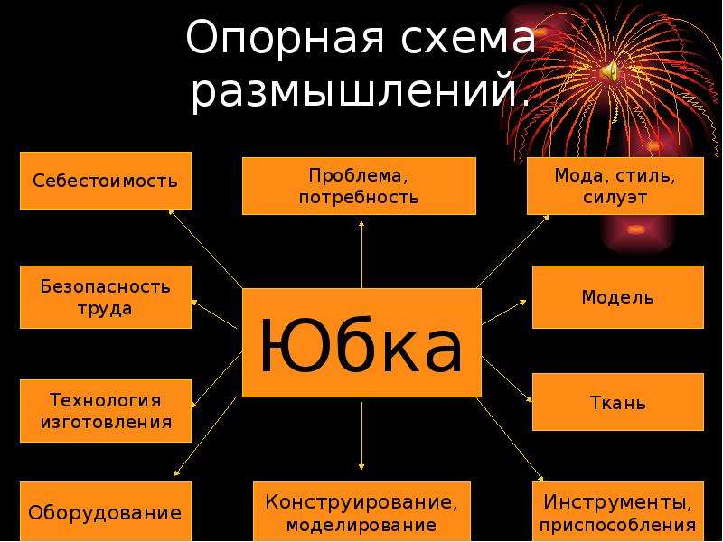 Опорная схема размышлений