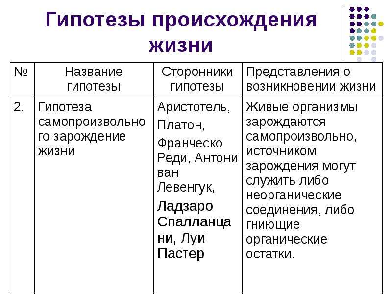 Происхождение жизни на земле биология 11 класс презентация