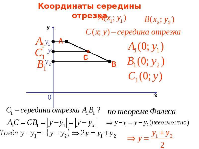 Координаты середины. Декартовы координаты. Геометрия координаты середины отрезка. Координаты середины отрезка 8 класс. Координаты середины отрезка рисунок.