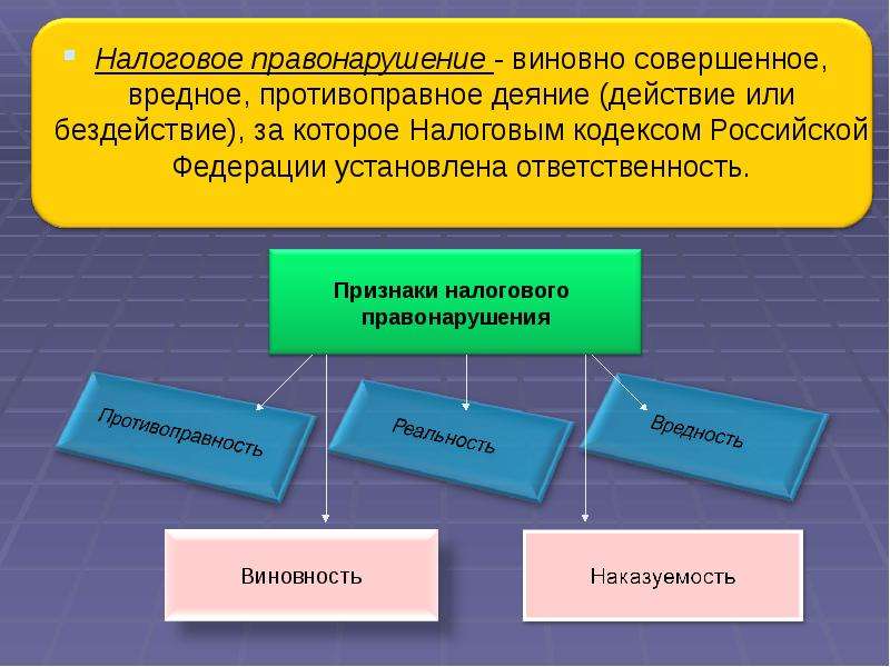 Субъекты налоговых правонарушений презентация