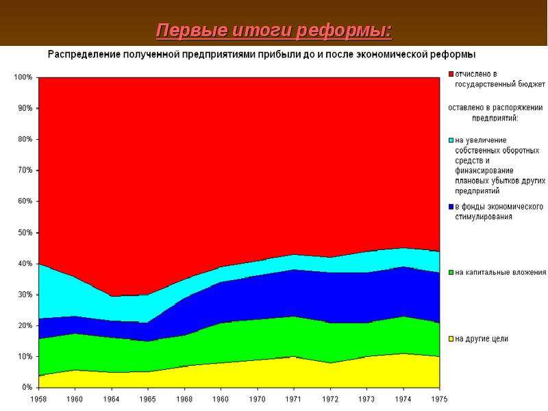 Экономический план ссср