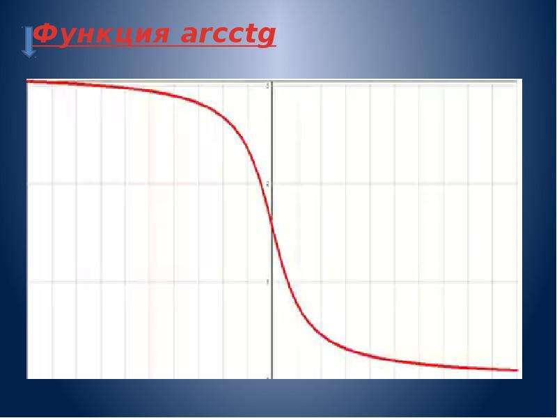 Arcctg x. Функция АРККТГ. Функция y arcctg x. Arctg t. Тригонометрия 10 класс учебник.