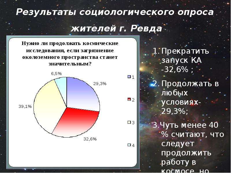 На сколько процентов изучен космос