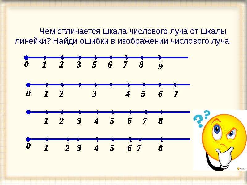 Числа на числовом луче 2 класс пнш презентация