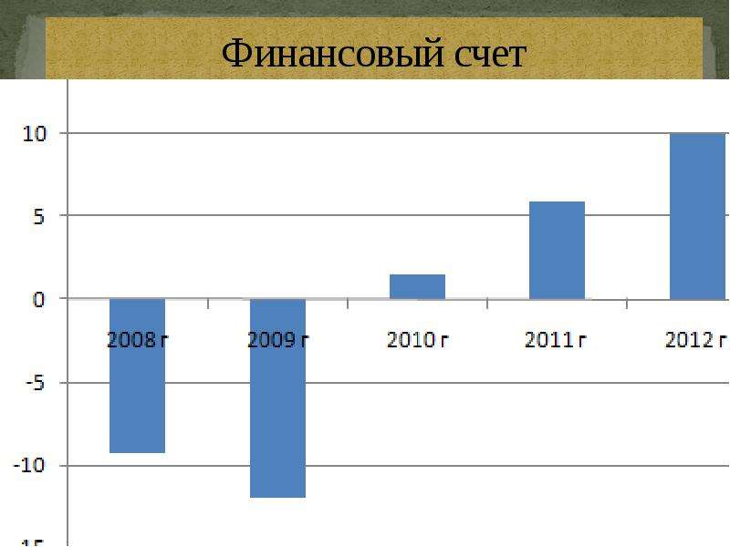 Основные тенденции развития и проблемы экономики Украины  Подготовила: Клеутина С.А.,  Группа МЭ-092, слайд №11