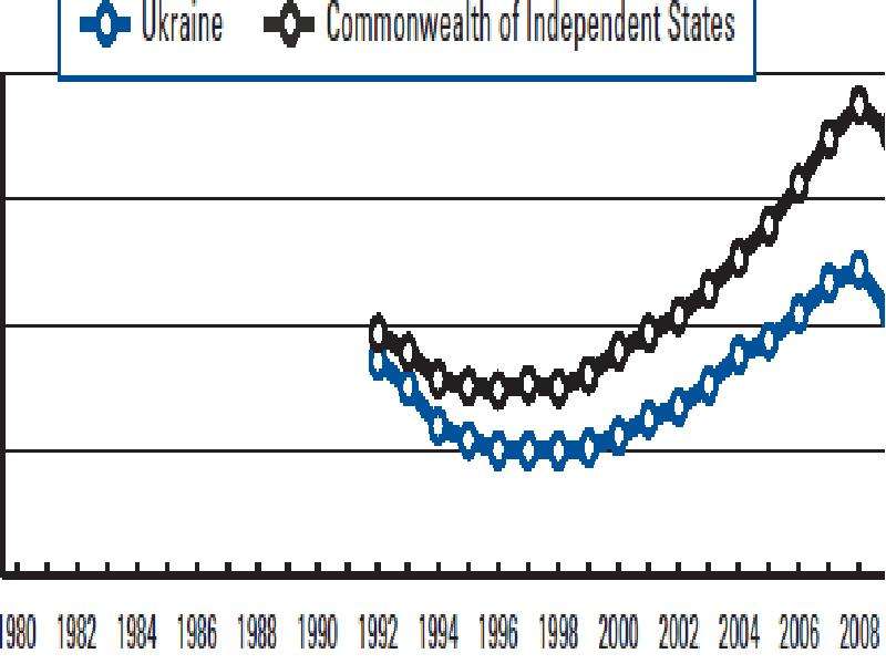 Основные тенденции развития и проблемы экономики Украины  Подготовила: Клеутина С.А.,  Группа МЭ-092, слайд №4