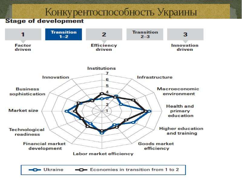 Основные тенденции развития и проблемы экономики Украины  Подготовила: Клеутина С.А.,  Группа МЭ-092, слайд №7