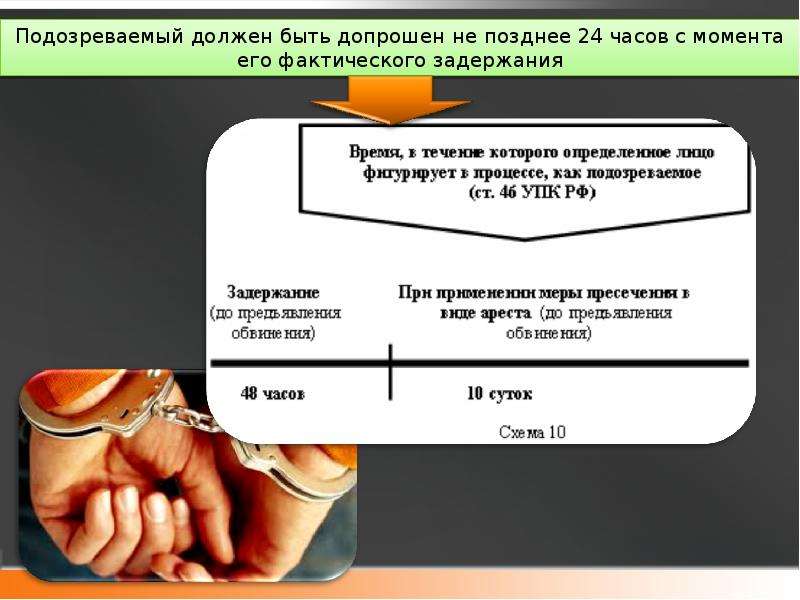 Содержание подозреваемых. Подозреваемый участник уголовного процесса. Подозреваемый должен быть допрошен. Подозреваемый сторона защиты. Подозреваемый это сторона.