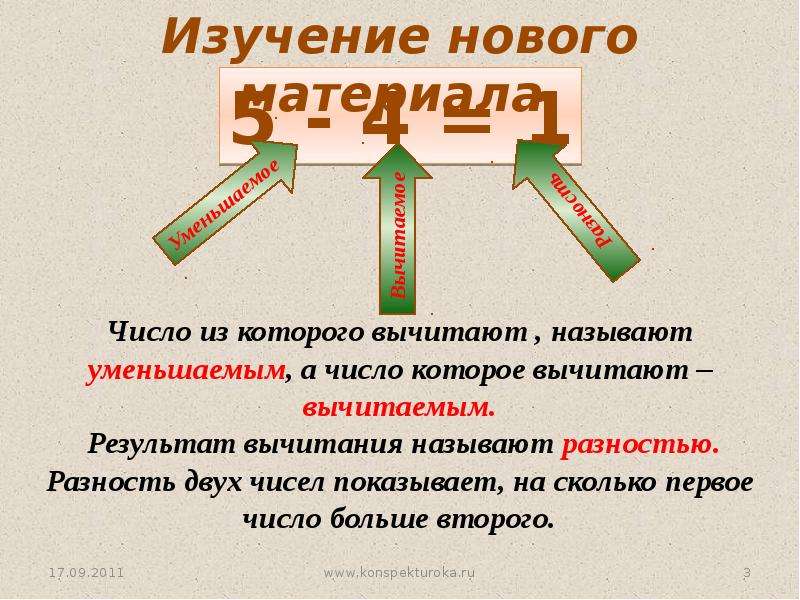 Из которого вычитаем. Сложение и вычитание натуральных чисел. Свойства вычитания натуральных чисел 5 класс презентация. Свойства вычитания натуральных чисел 5 класс. Вычитание натуральных чисел 5 класс Виленкин презентация.