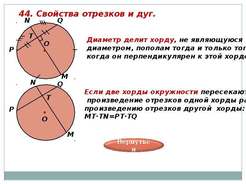 Свойство пересекающихся хорд презентация