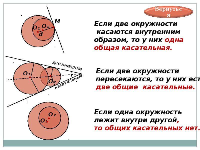 Касательная между двух окружностей. Внутренняя касательная к окружности. Общие касательные к окружностям. Внутренняя общая касательная двух окружностей. Внешняя касательная к окружности.