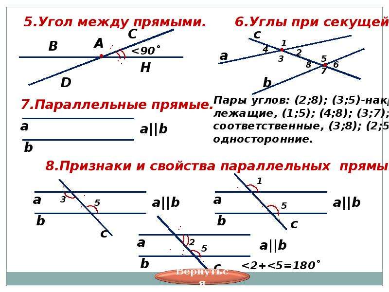 Параллельные углы 7. Аксиомы планиметрии. Планиметрия. Аксиомы планиметрии. Основные Аксиомы планиметрии 7 класс. Начальные сведения планиметрии.