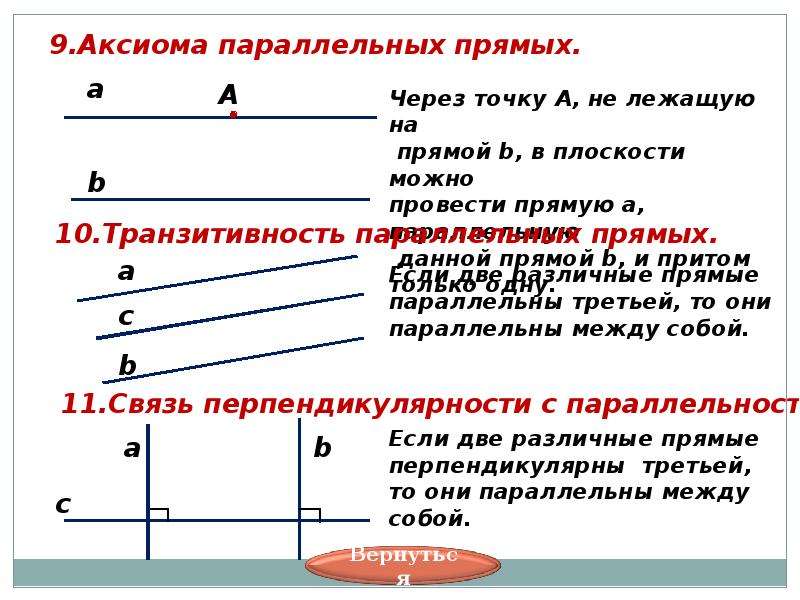 Аксиомы планиметрии с рисунками