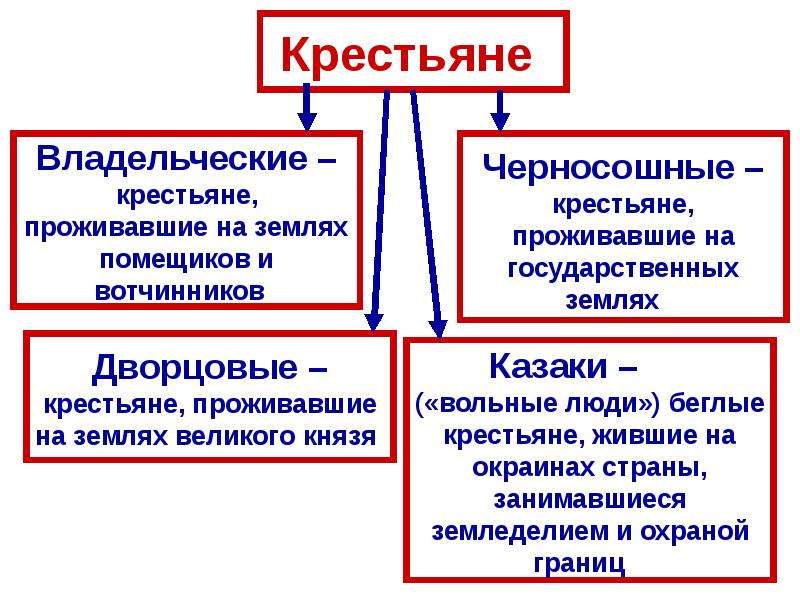 Итоги московского государства