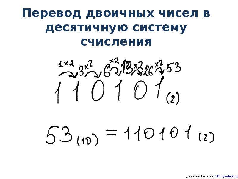 Переведите двоичное число 1100110. Переведите числа из двоичной системы счисления в десятичную 110110 2. Перевести числа из двоичной системы счисления в десятичную 110110(2). Перевести число 110110 из двоичной в десятичную систему счисления. Перевод десятичных чисел в двоичную систему счисления.