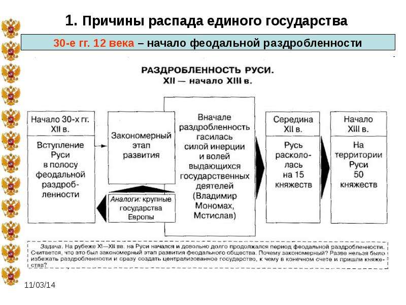 На какие вопросы позволит ответить слайд календарный план график в вашей презентации