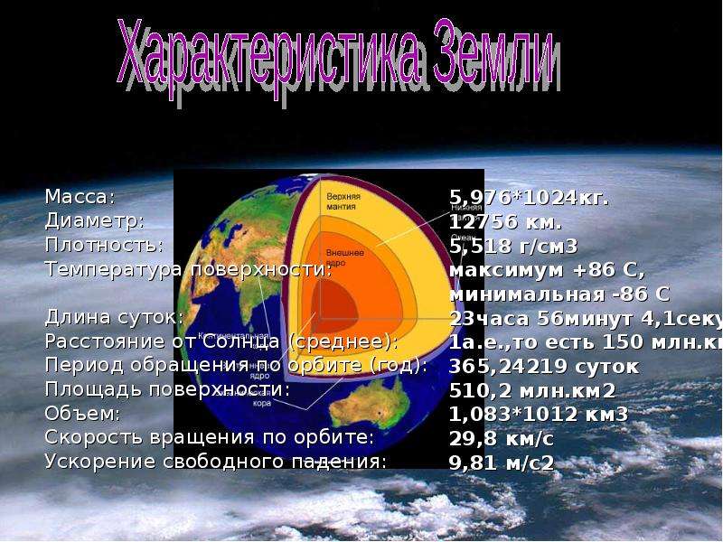 Характеристика земли презентация