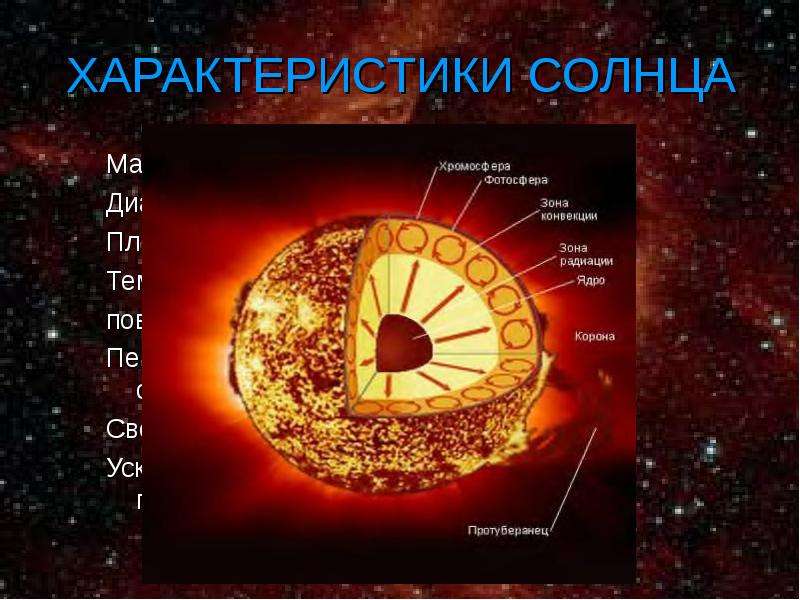 Солнце таблица. Общая характеристика солнца. Солнце характеристика звезды. Физические характеристики солнца. Солнце краткая характеристика.