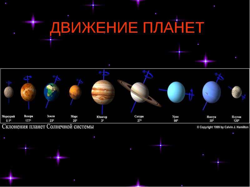 Направление планеты. Движение вокруг солнца планет земной группы. Движение планет солнечной системы. Схема вращения планет солнечной системы. Направление движения планет солнечной системы.