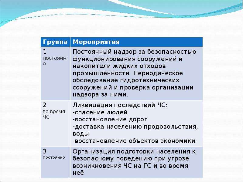 Аварии на транспорте и гидротехнических сооружениях защита населения презентация