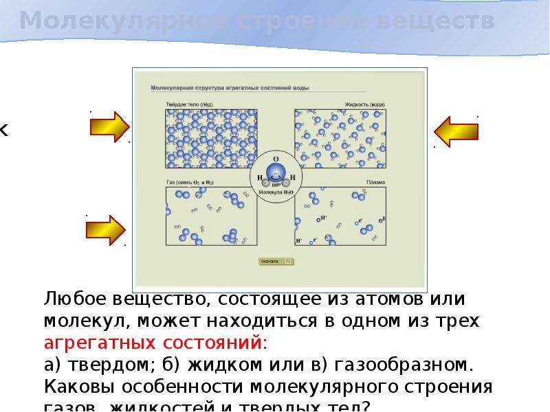 Вещество реферат. Какие вещества могут находиться в трех агрегатных состояниях. Вещества которые могут состоять в 3 агрегатных состояниях. Какое вещество может состоять в 3 агрегатных состояниях. В каких трех агрегатных состояниях может находиться любое вещество.