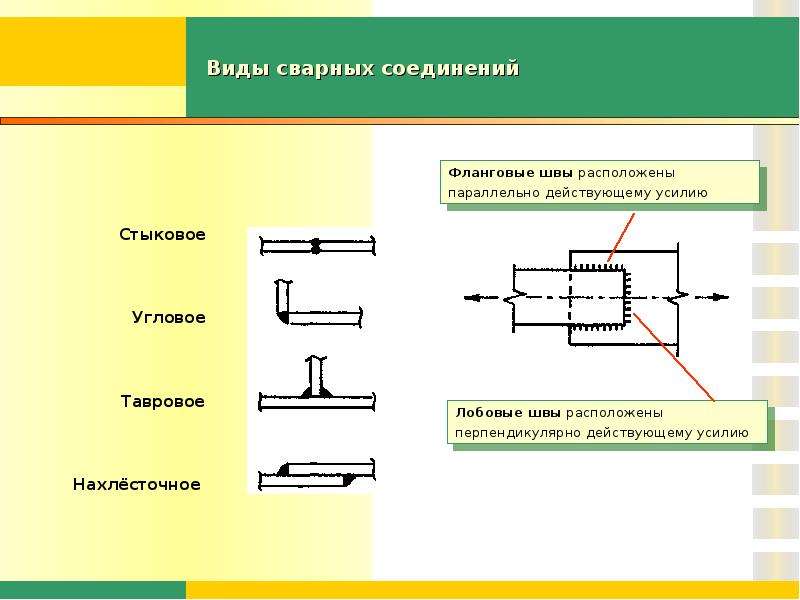 Соединение ответить. Фланговые швы в стыковых соединениях. Лобовой сварной шов нахлесточного соединения рассчитать. Фланговые и лобовые сварные швы. Фланговый сварной шов.