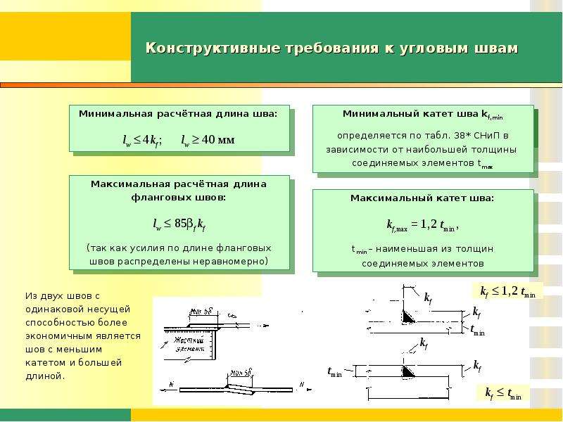 Длина шва. Минимальная длина сварного шва. Расчетная длина сварного шва не менее 40 мм. Как определяется длина сварного шва. Минимальная длина сварного шва по СП.