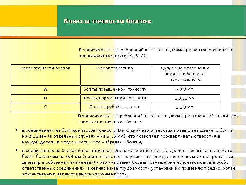 Класс точности. Класс точности а и в болтов отличия. Классы точности болтов а3. Класс точности болта определяет. Класс точности b болтов.