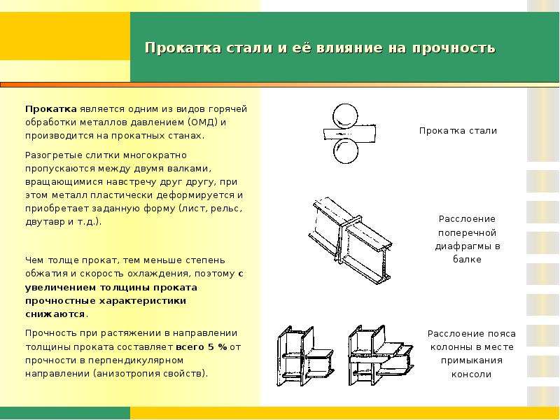 Оболочковые сварные конструкции презентация