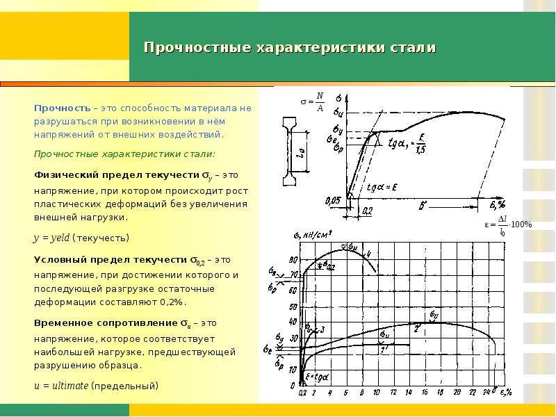 Охарактеризовать стали. Прочностные характеристики сталей. Параметры прочности стали. Предел прочности характеризует механические свойства. Механические свойства металлических конструкций.