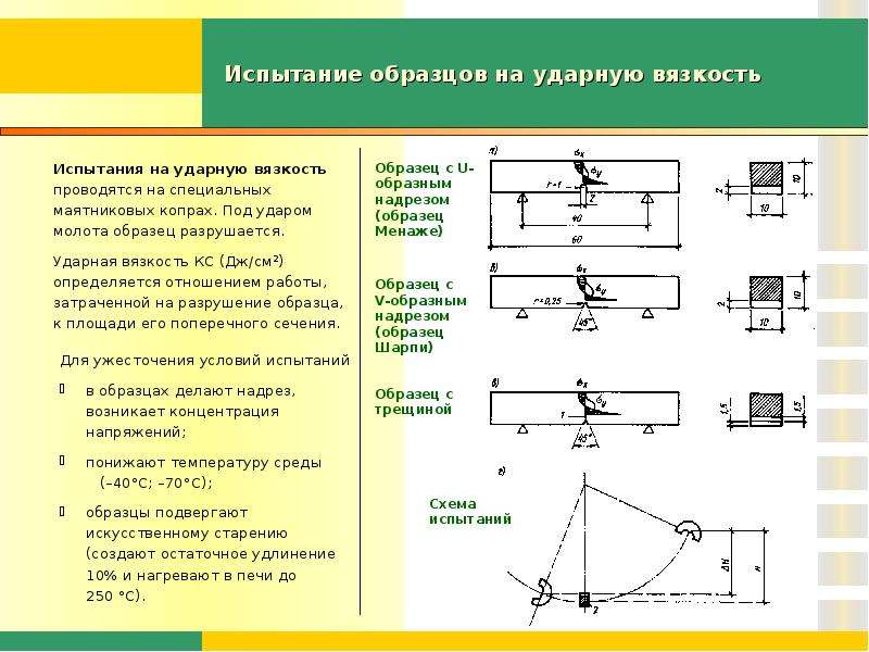 Вид образца после испытания показан на рисунке испытание проводилось по варианту