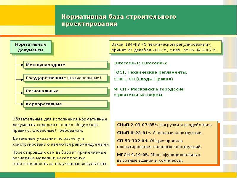 Нормативно технические акты. Нормативная база проектирования. Нормативные документы для проектирования. Нормативная база в строительстве. Нормативно-техническая документация в строительстве.