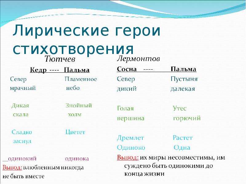 Образ лирического героя лермонтова. Лирический герой стихотворения. Виды лирических стихотворений. Герои из лирических стихотворений. Тематические группы лирических стихотворений.