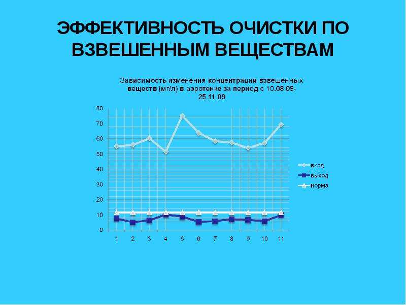 Эффективность очистки. Эффективность очистки решетки от взвешенных веществ. Общая эффективность очистки. Эффективность очистки кос-55.