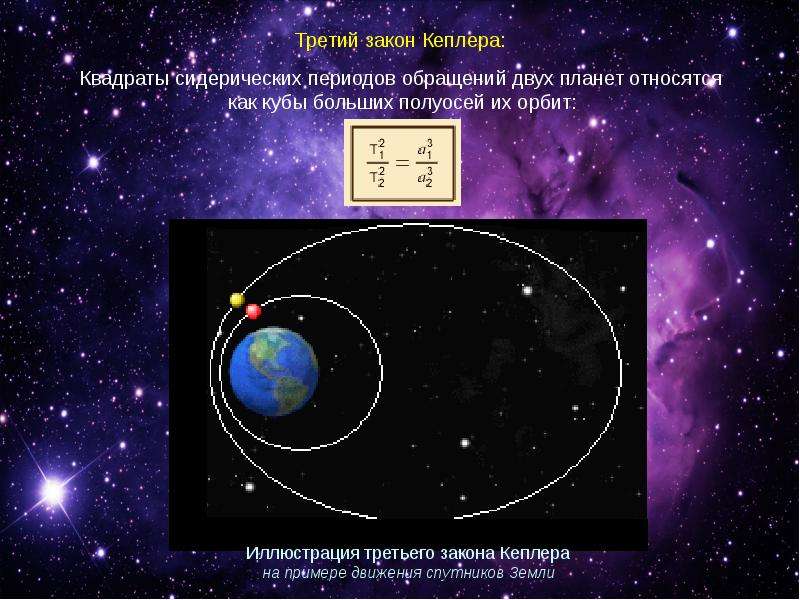 Первый закон кеплера фото